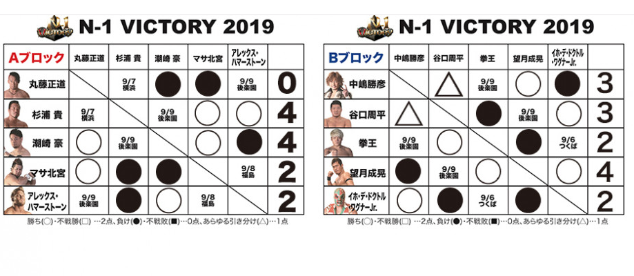 N—1 VICTORY